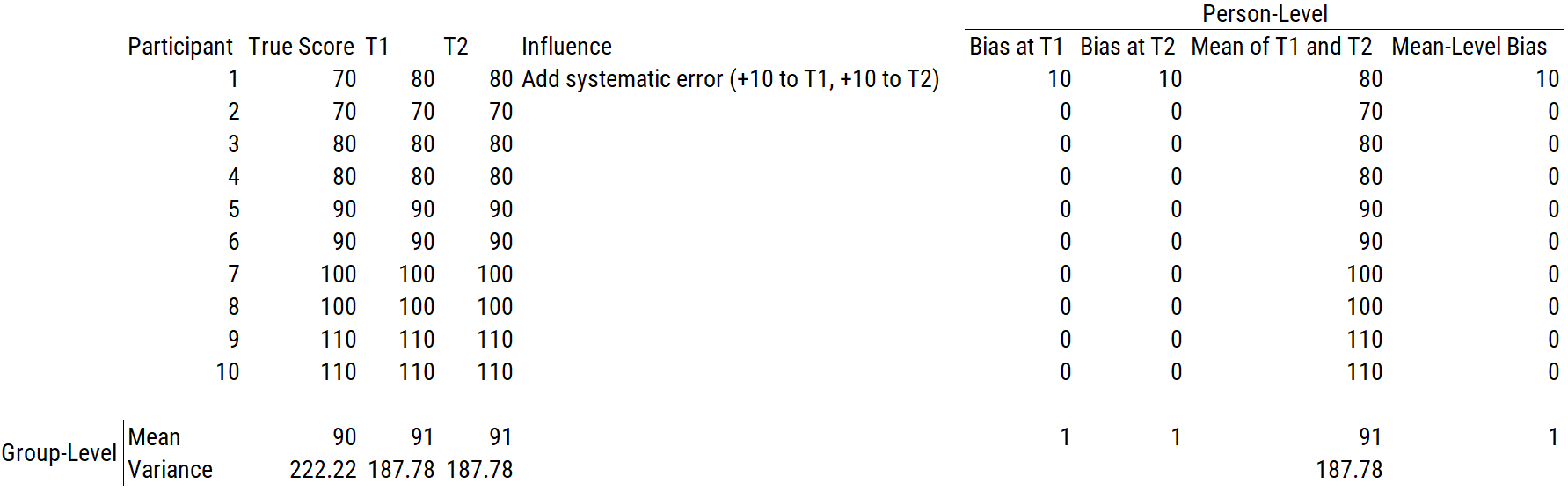 Within-Person Systematic Error.