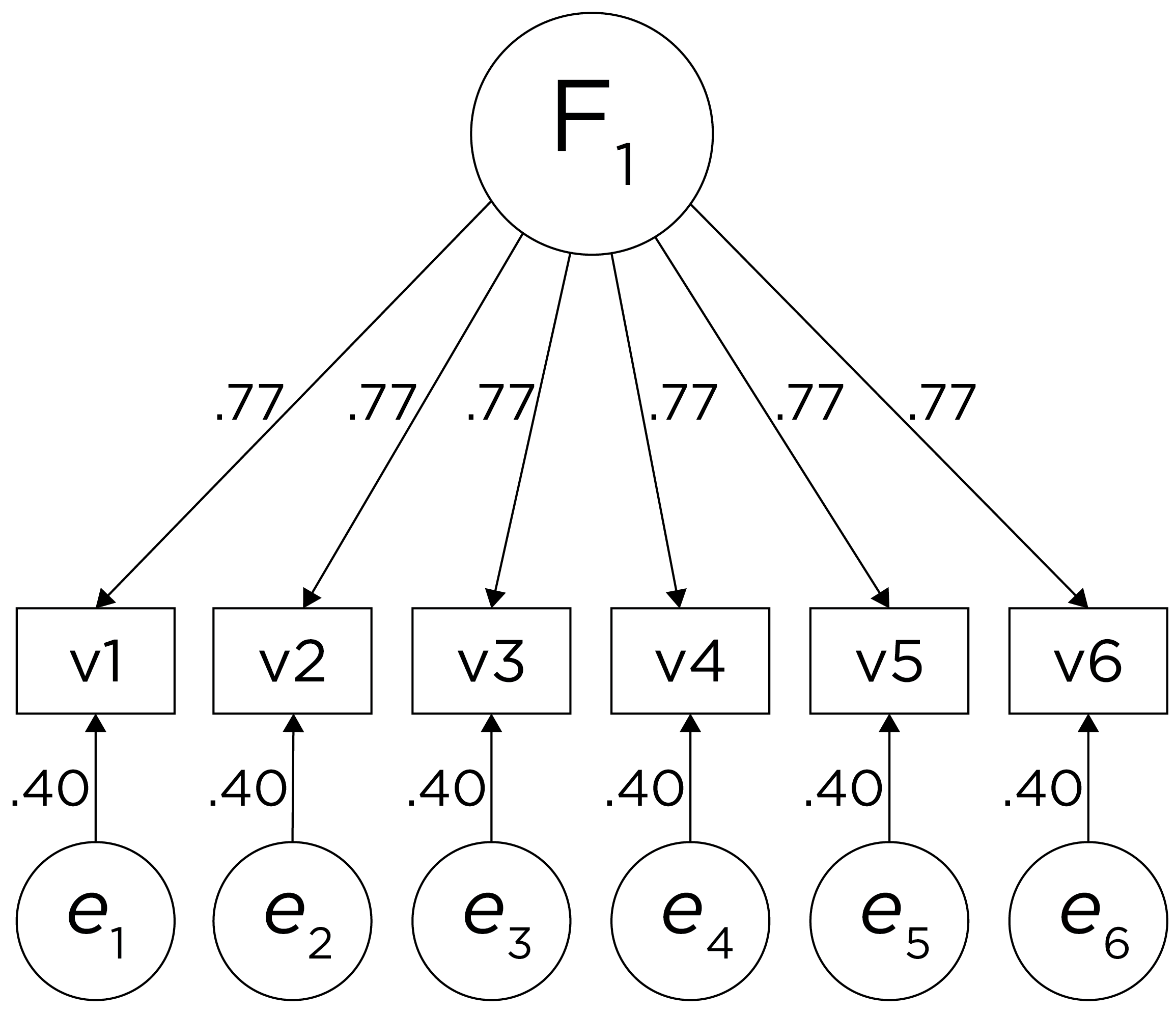 Example Confirmatory Factor Analysis Model: Unidimensional Model.