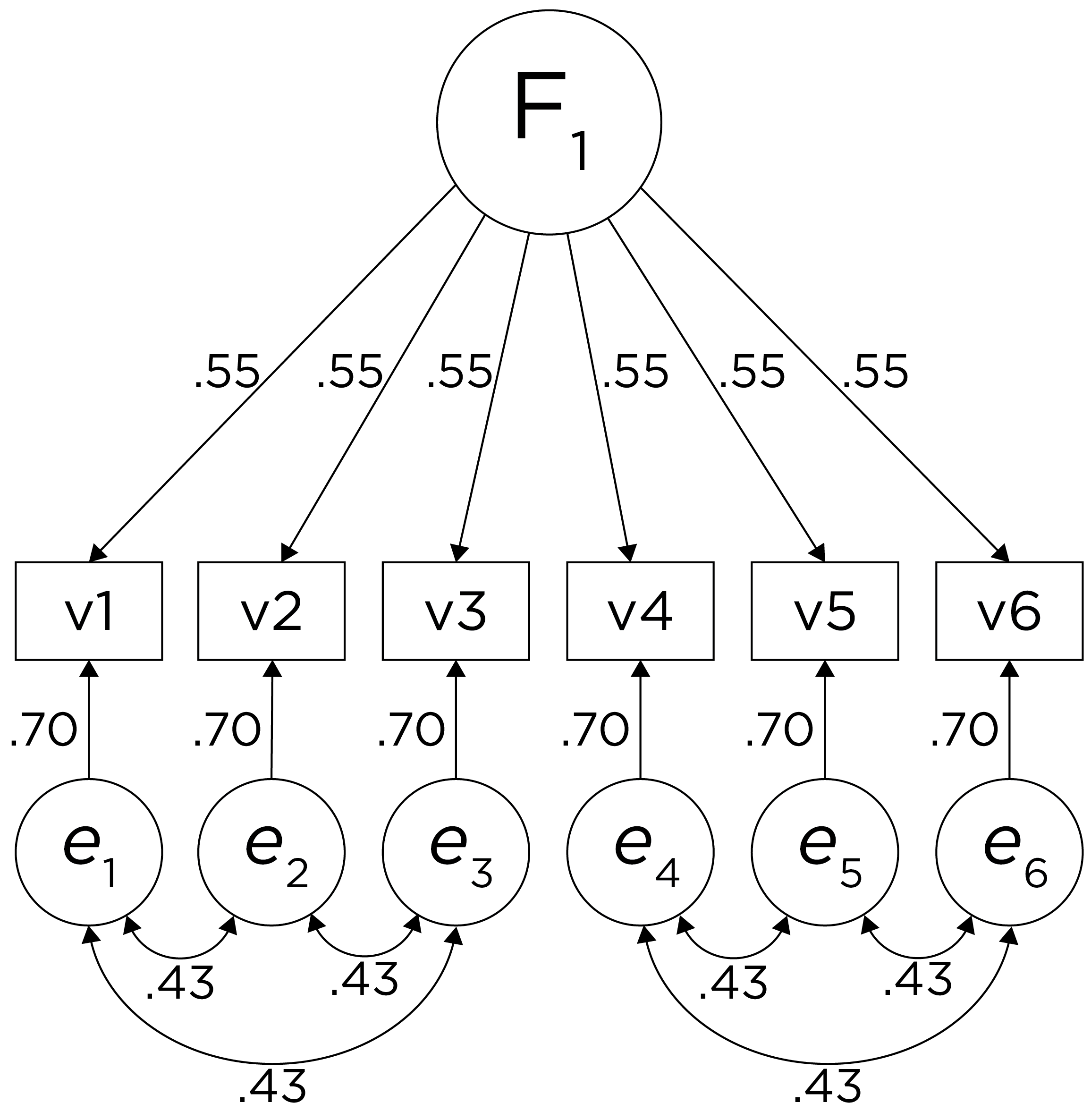 Example Confirmatory Factor Analysis Model: Unidimensional Model With Correlated Residuals.