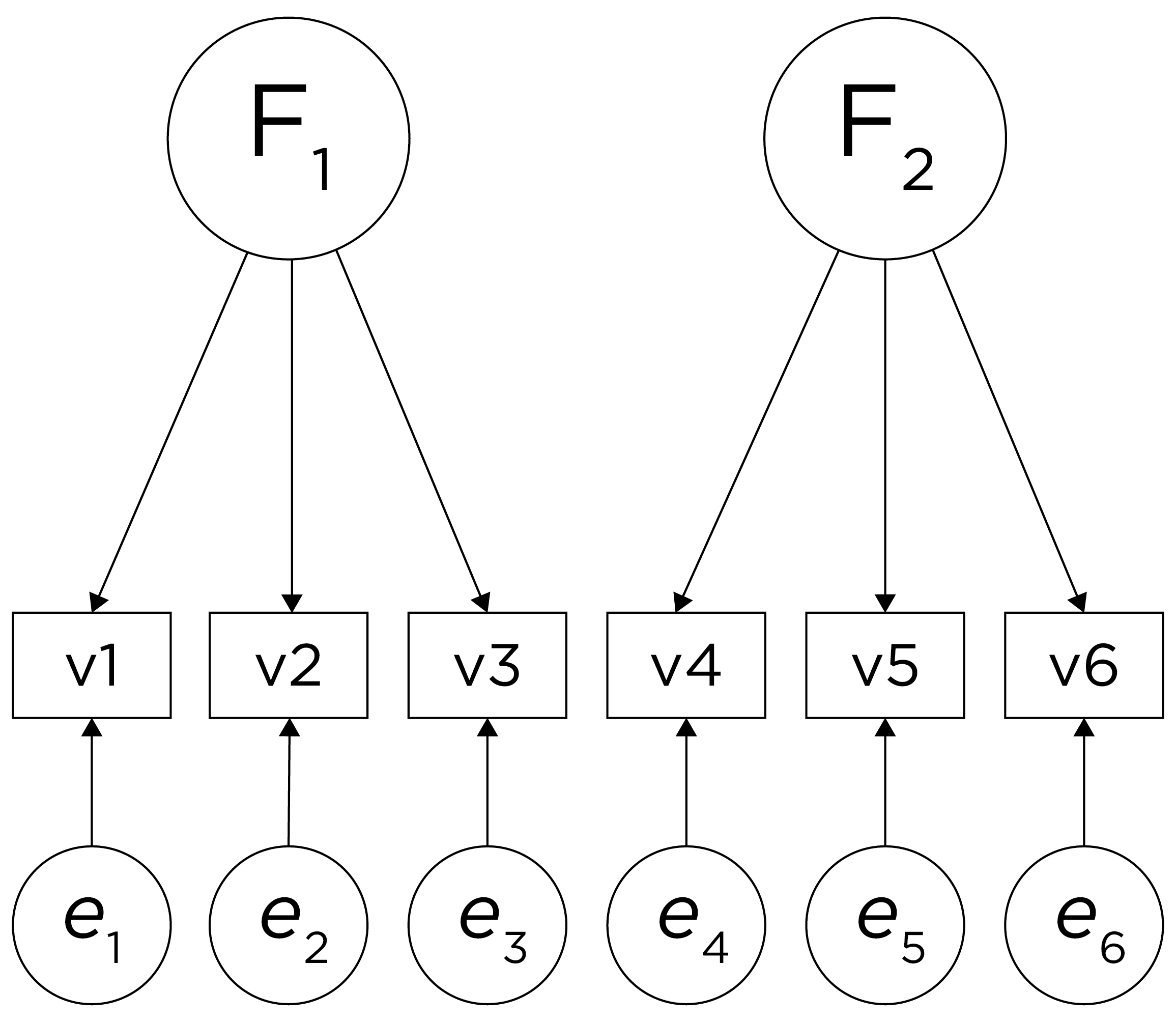 Example of a Factor Structure From an Orthogonal Rotation.