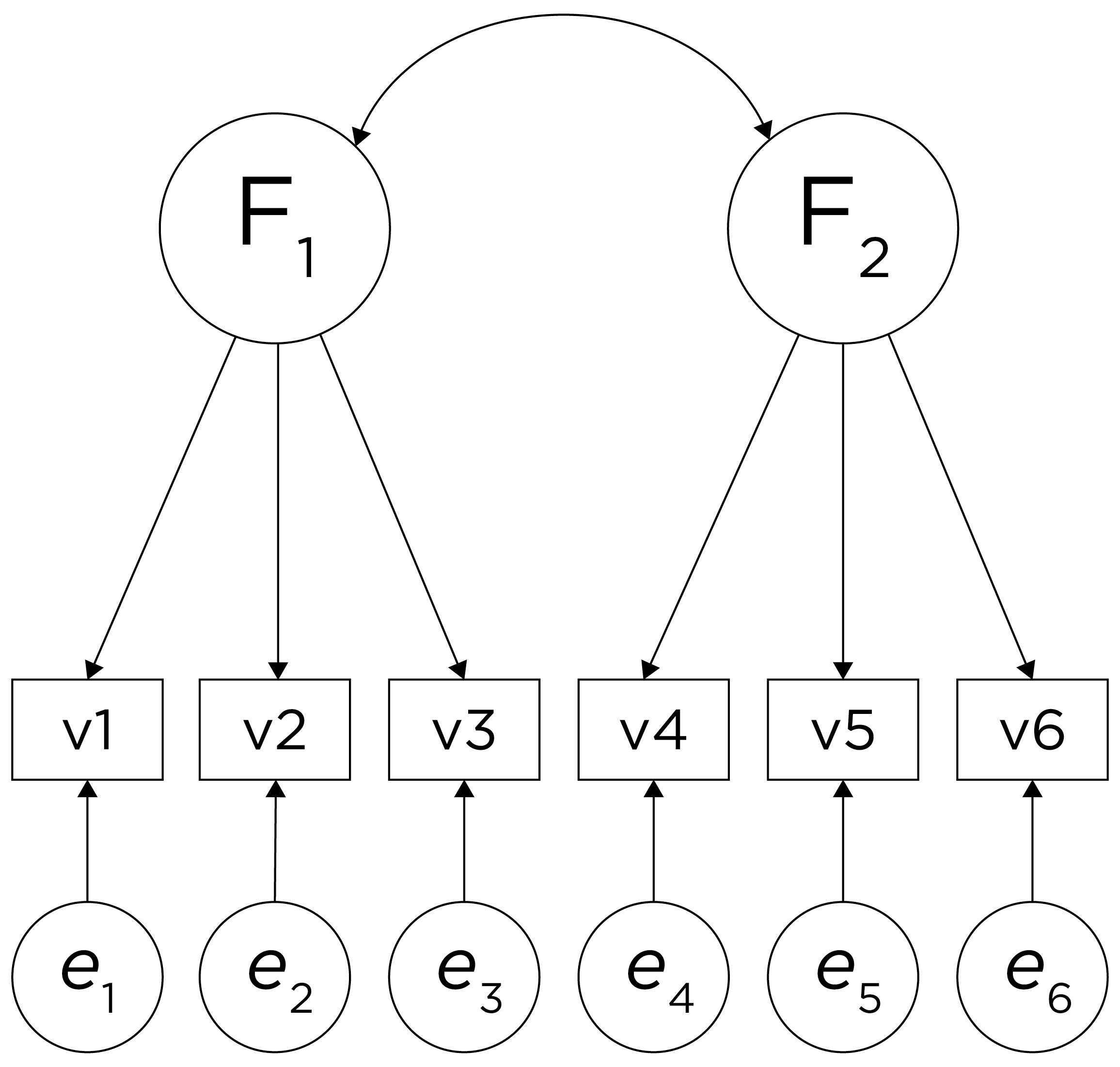 Example of a Factor Structure From an Oblique Rotation.