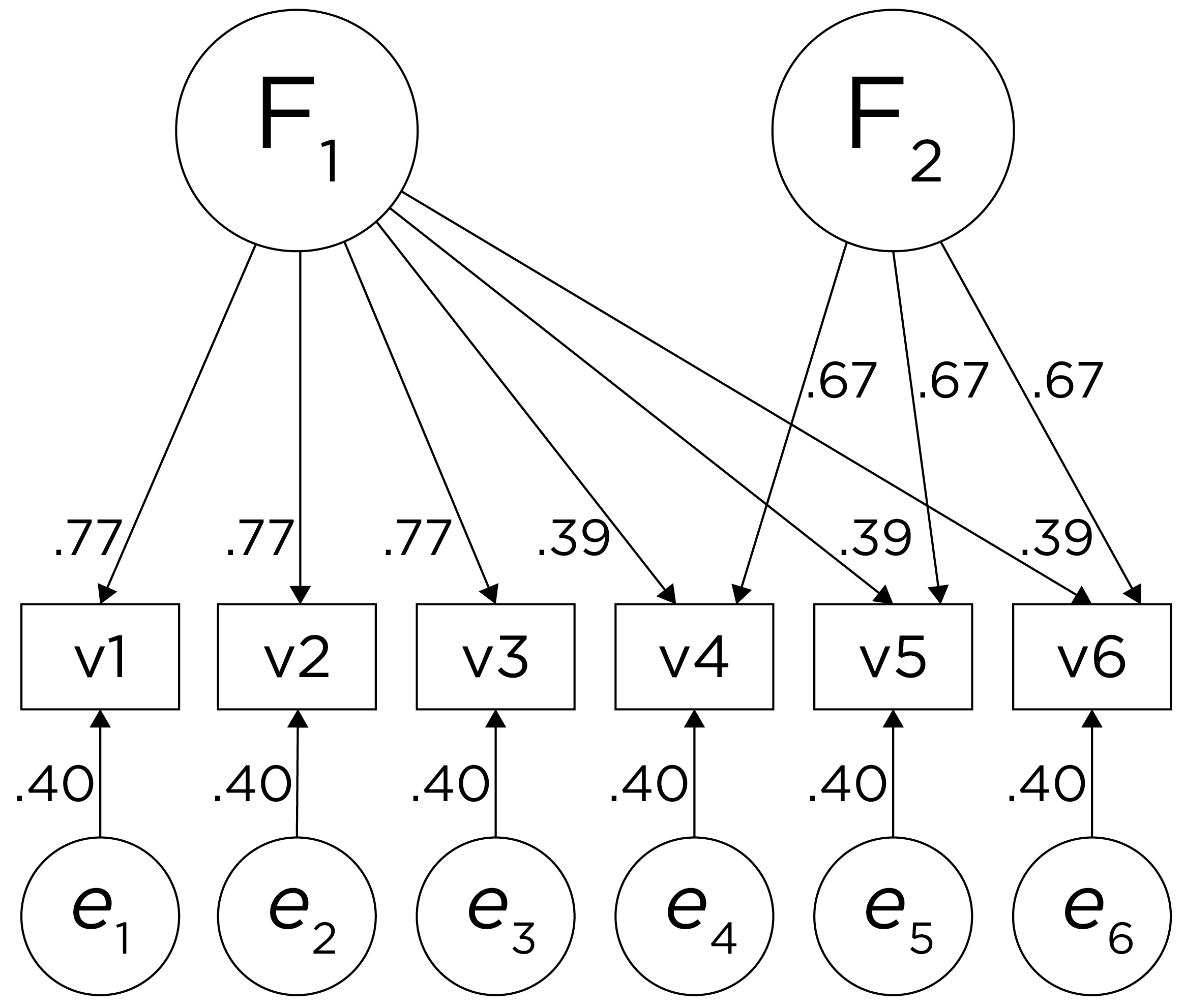 Example Confirmatory Factor Analysis Model: Two-Factor Model With Cross-Loadings.