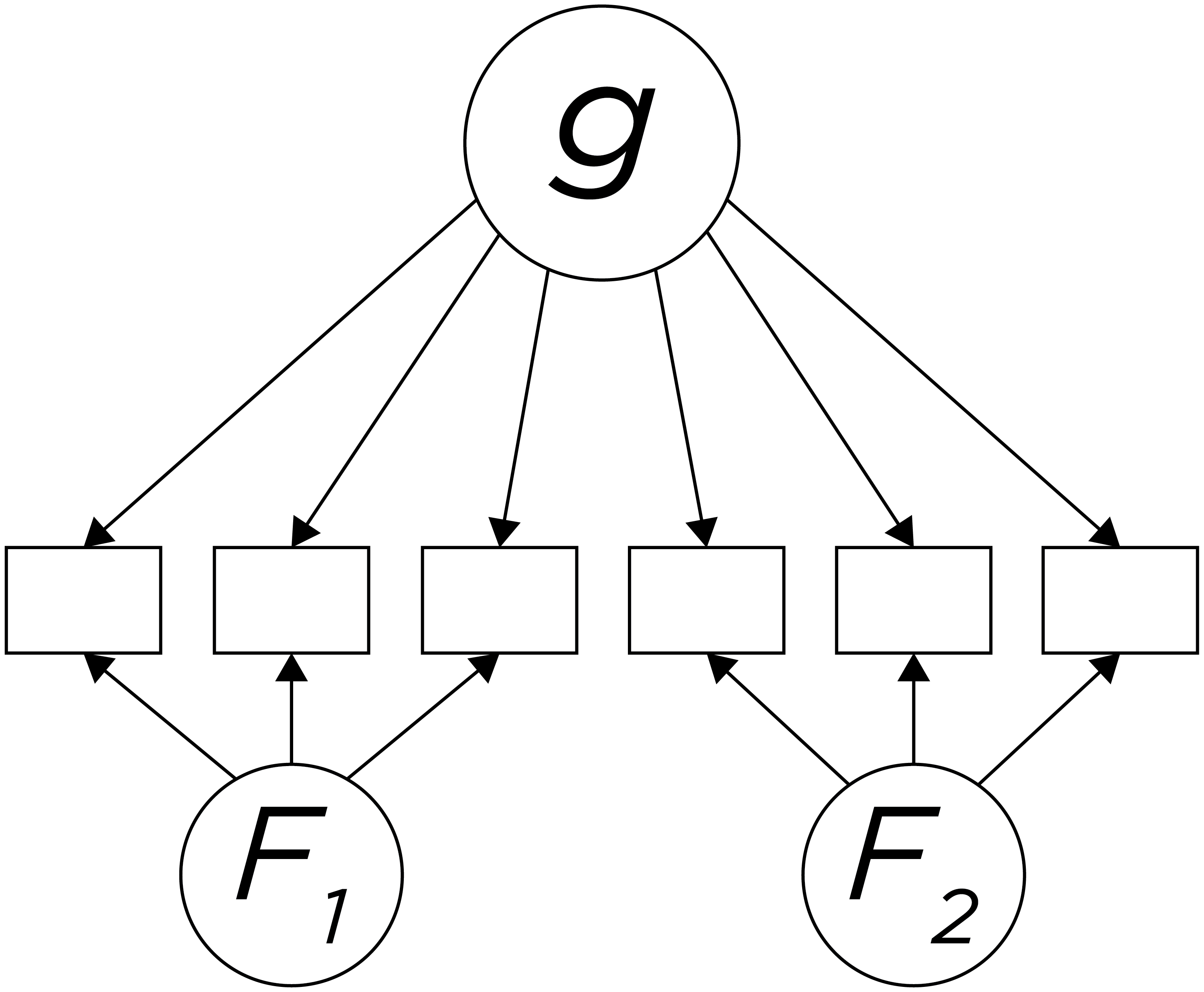 Depiction of Bifactor Model of Intelligence.