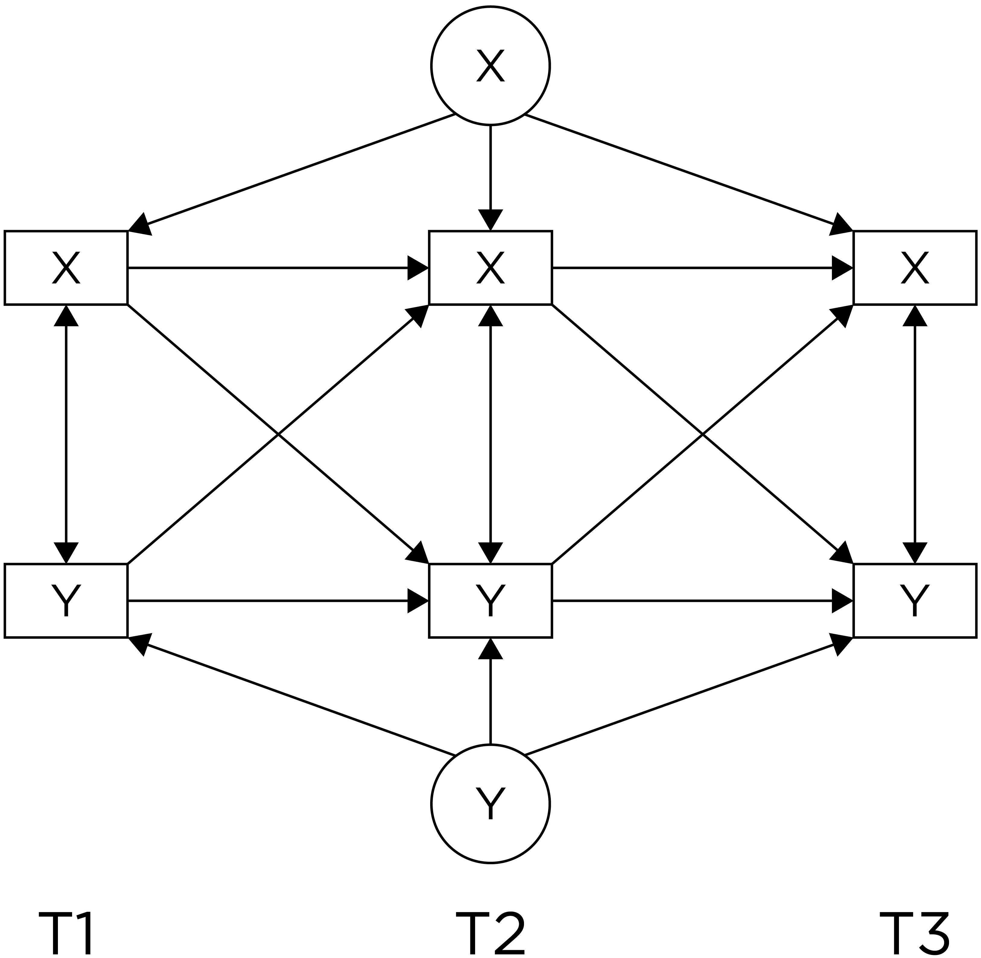 Lagged Association, Controlling for Prior Levels of the Outcome and Random Intercepts, Simultaneously Testing Both Directions Of Effect.