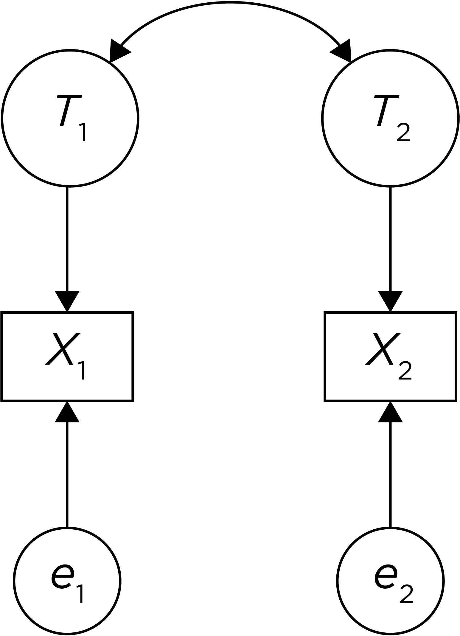 Reliability of a Measure Across Two Time Points, as Depicted in a Path Diagram.