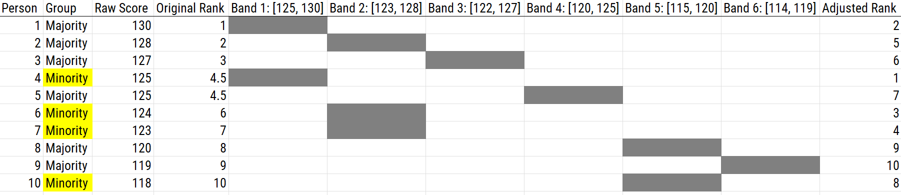 Using a Sliding Band as a Scoring Adjustment.