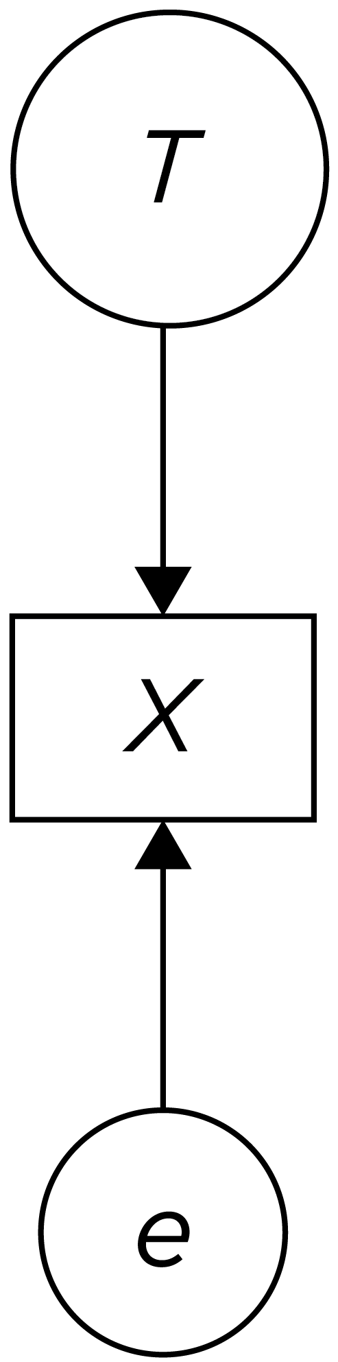 Classical Test Theory Formula in a Path Diagram.