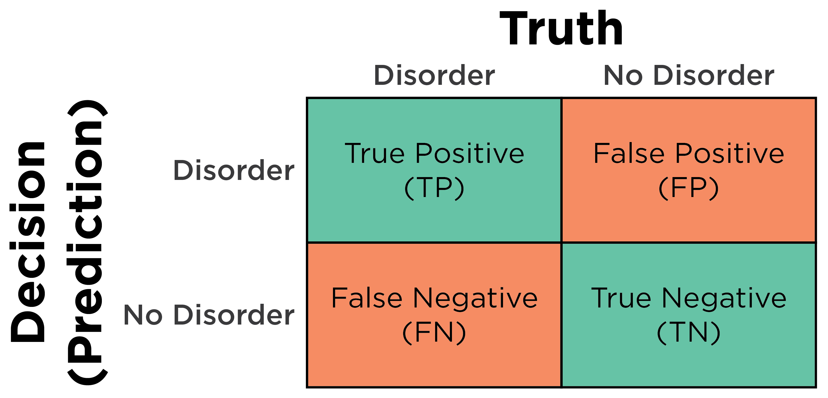 Confusion Matrix.