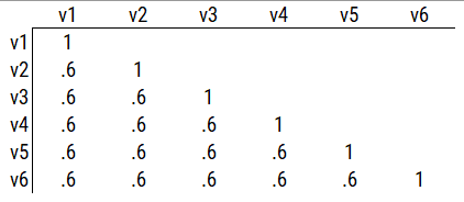 Example Correlation Matrix 1.