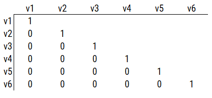 Example Correlation Matrix 2.