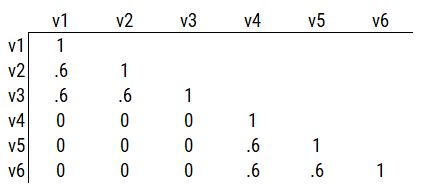 Example Correlation Matrix 3.