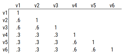 Example Correlation Matrix 4.