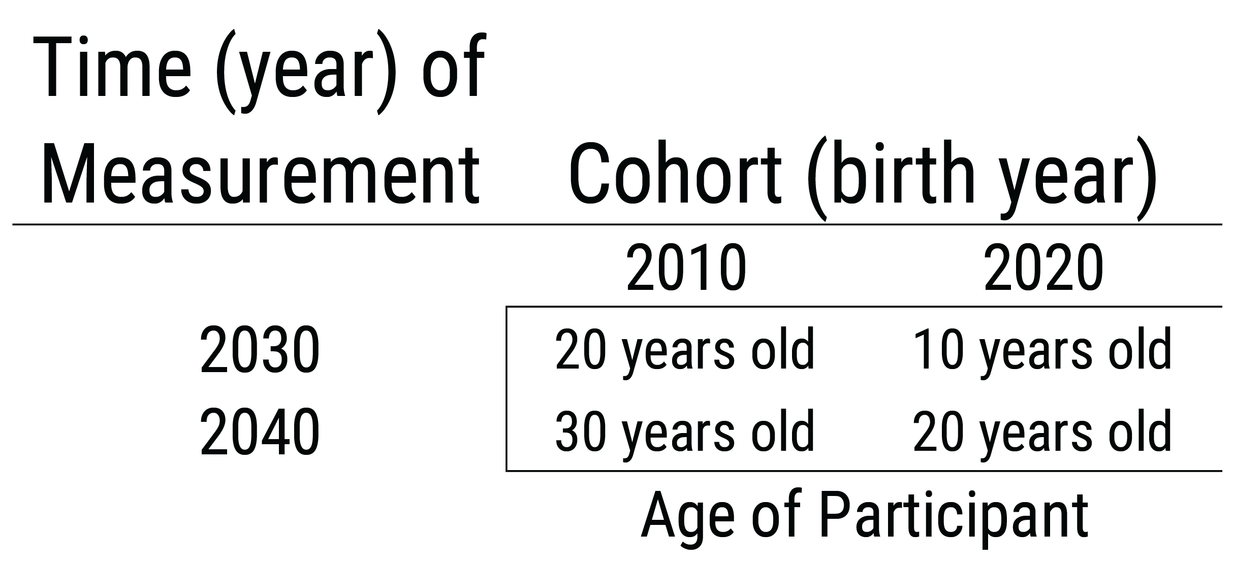 Cross-Sequential Research Design.