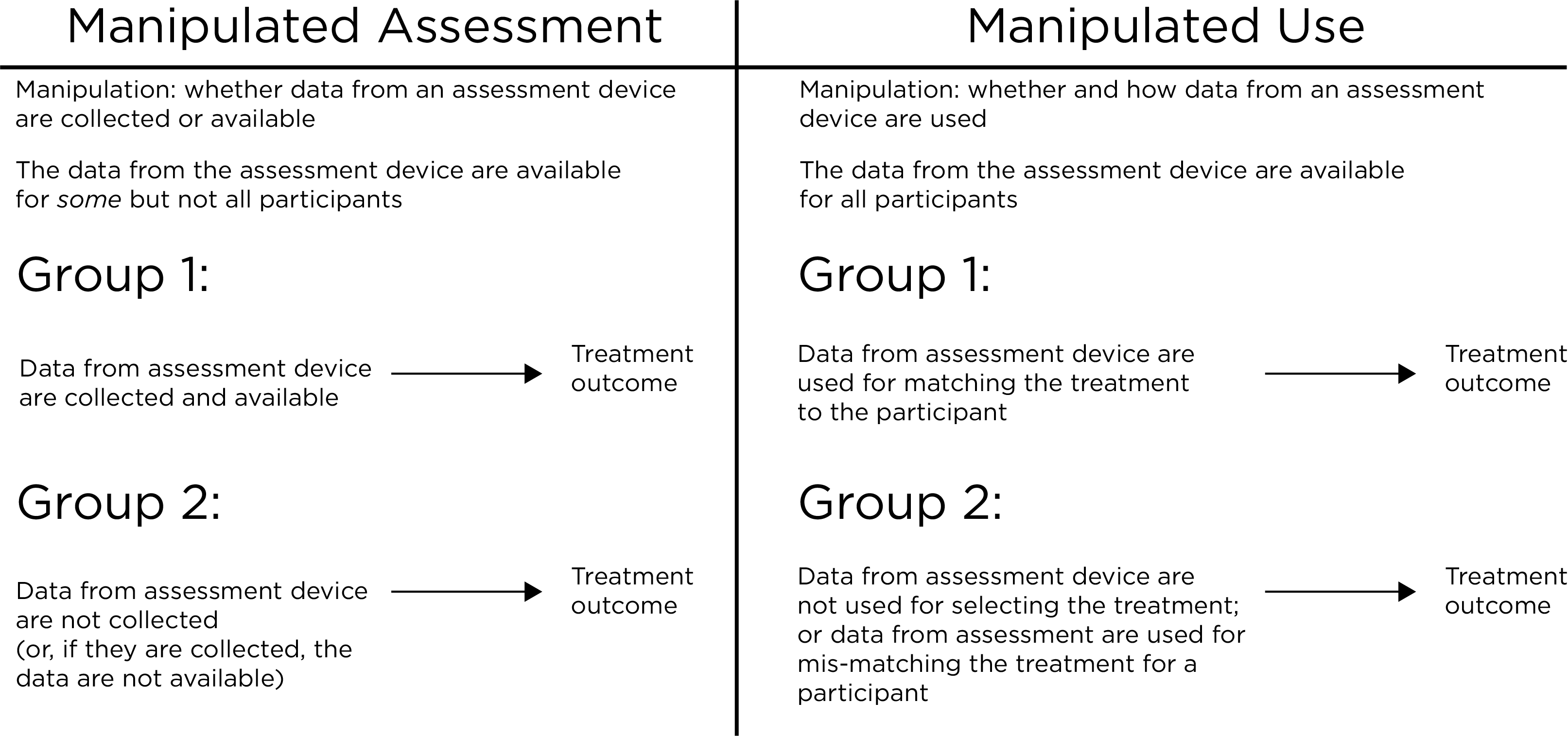 Research Designs That Evaluate the Treatment Utility of Assessment.