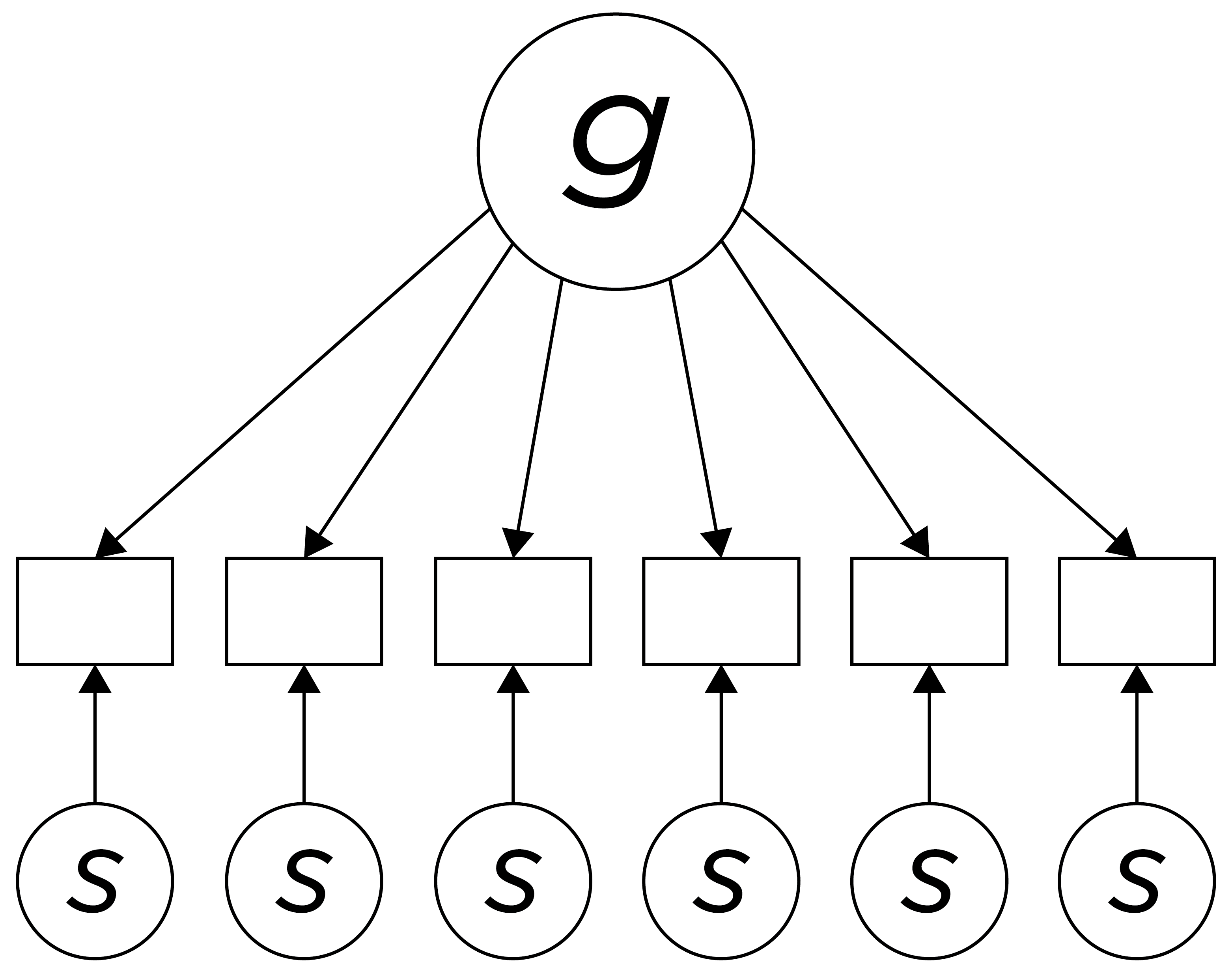 Depiction of Spearman's Two-Factor Theory of Intelligence.