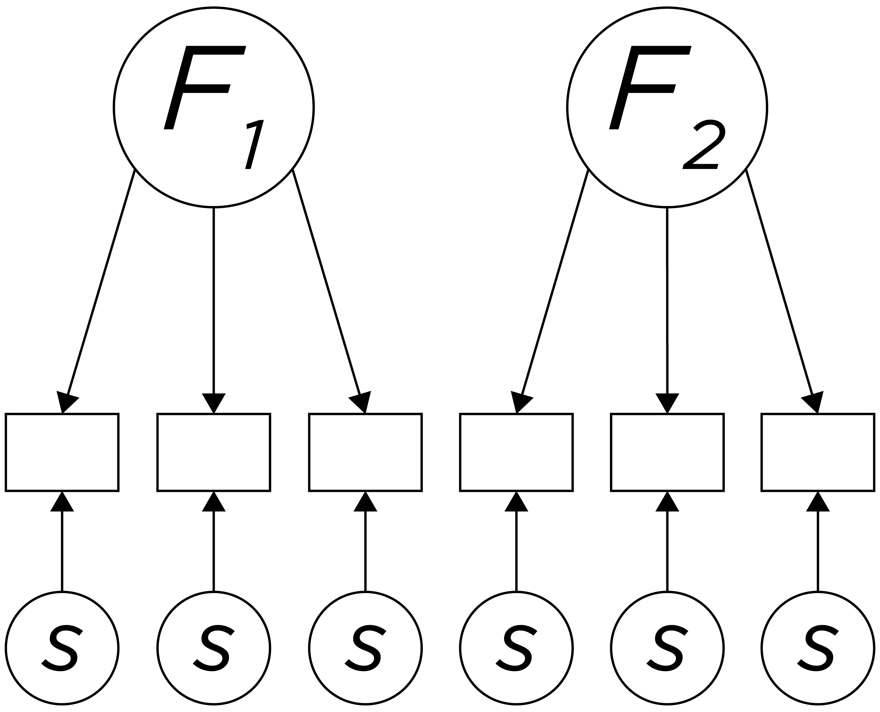 Depiction of Thurstone's Theory of Intelligence (With Only Two Factors Depicted for Simplicity).