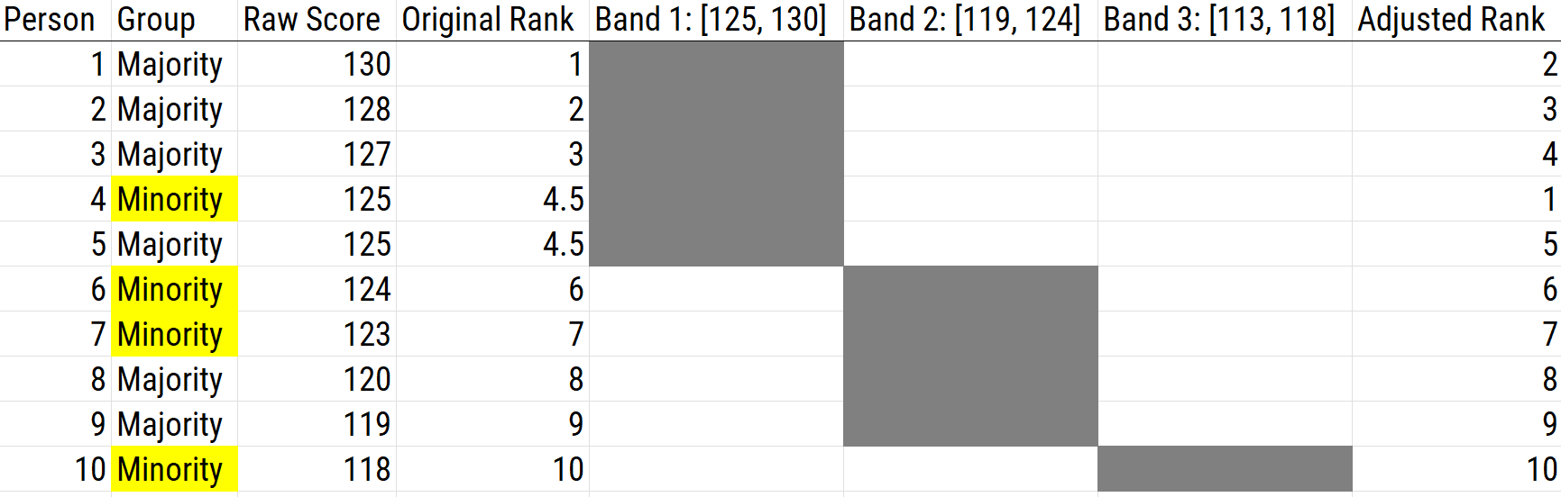 Using Banding as a Scoring Adjustment.