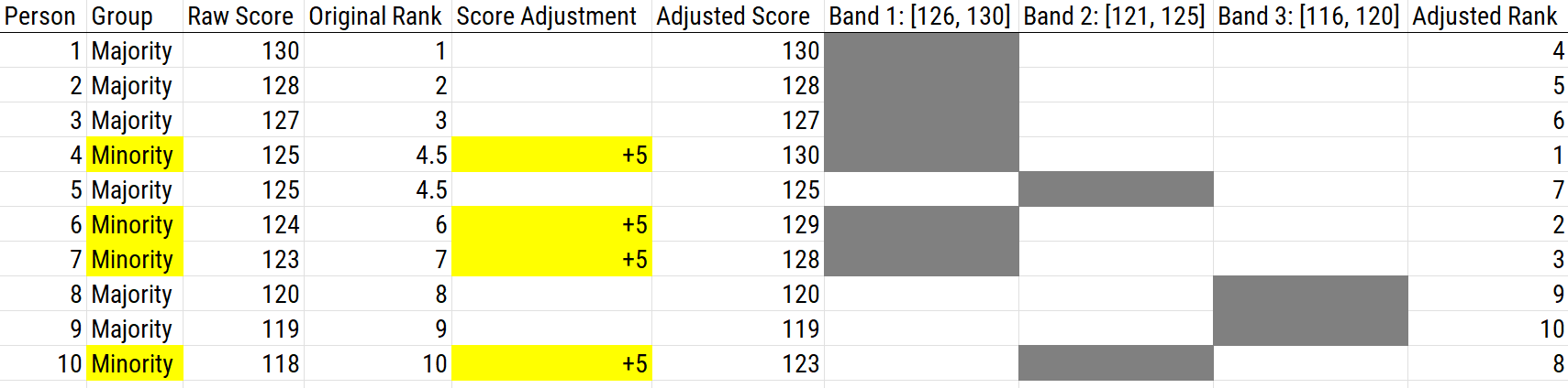 Using Banding With Bonus Points as a Scoring Adjustment.
