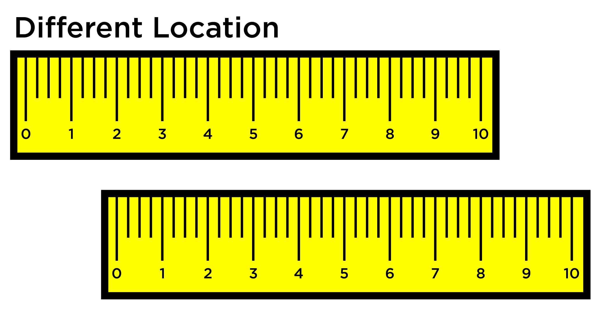 Two Measures (i.e., Rulers) With Different Locations.