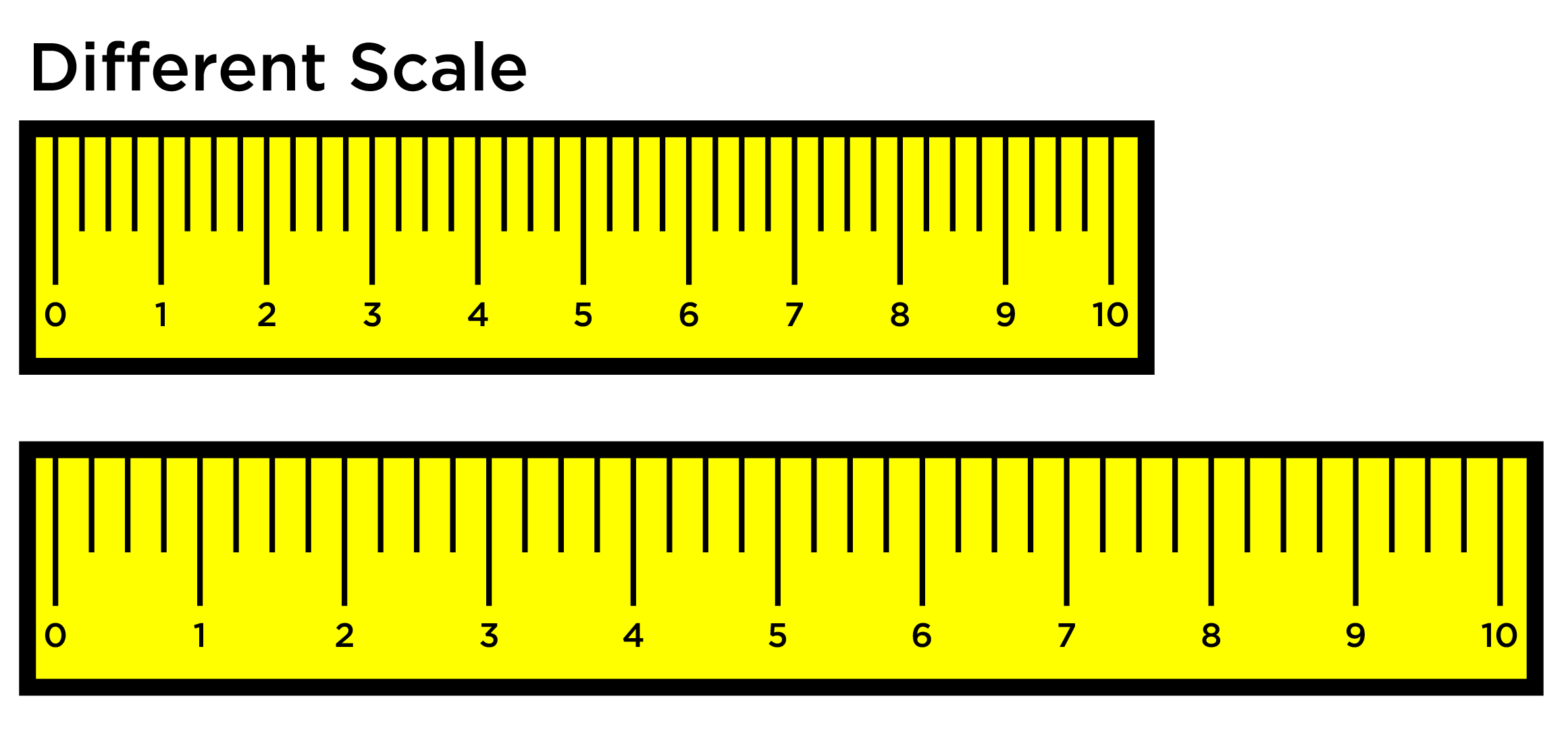 Two Measures (i.e., Rulers) With Different Scales.