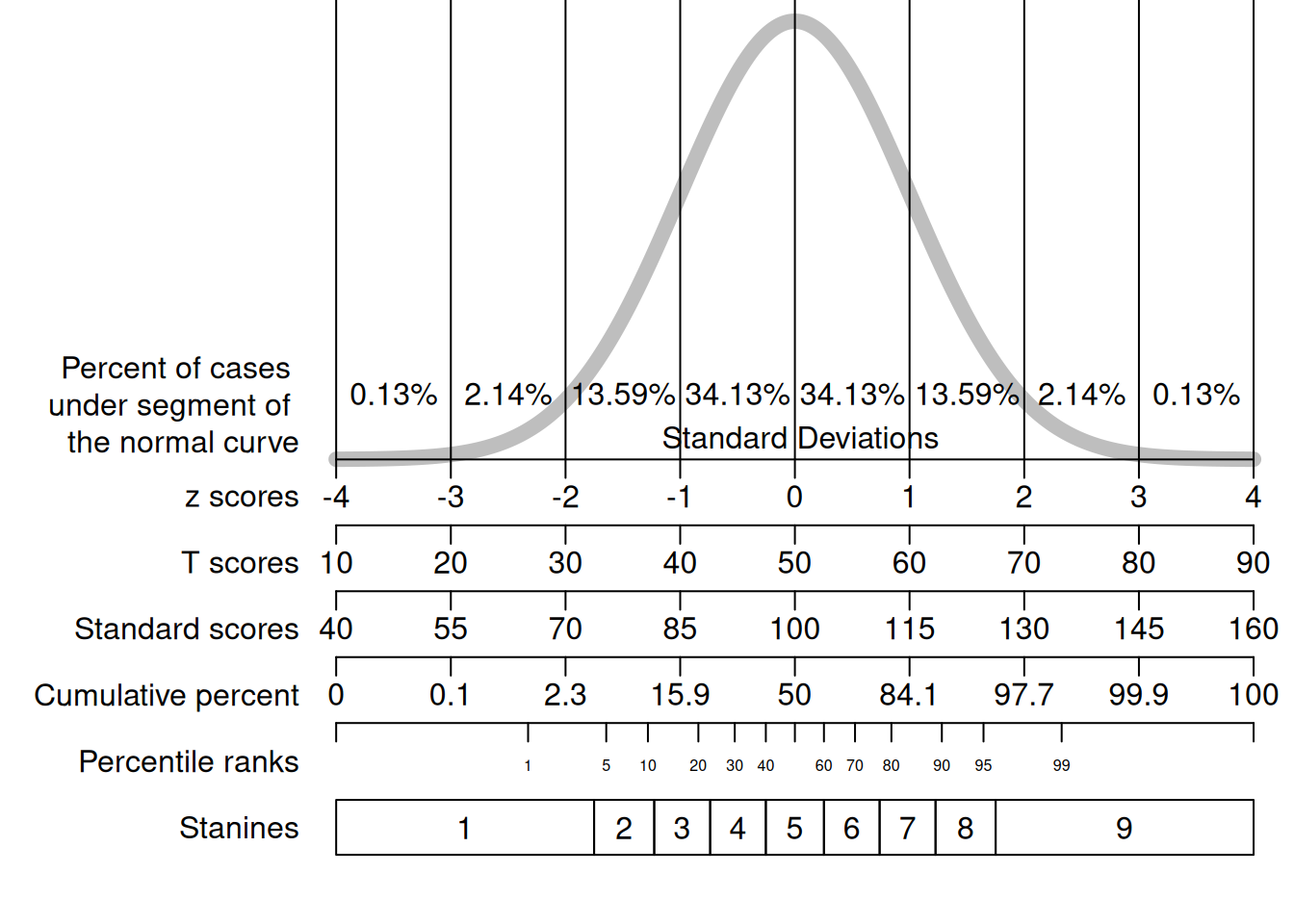 Various Norm-Referenced Scales.