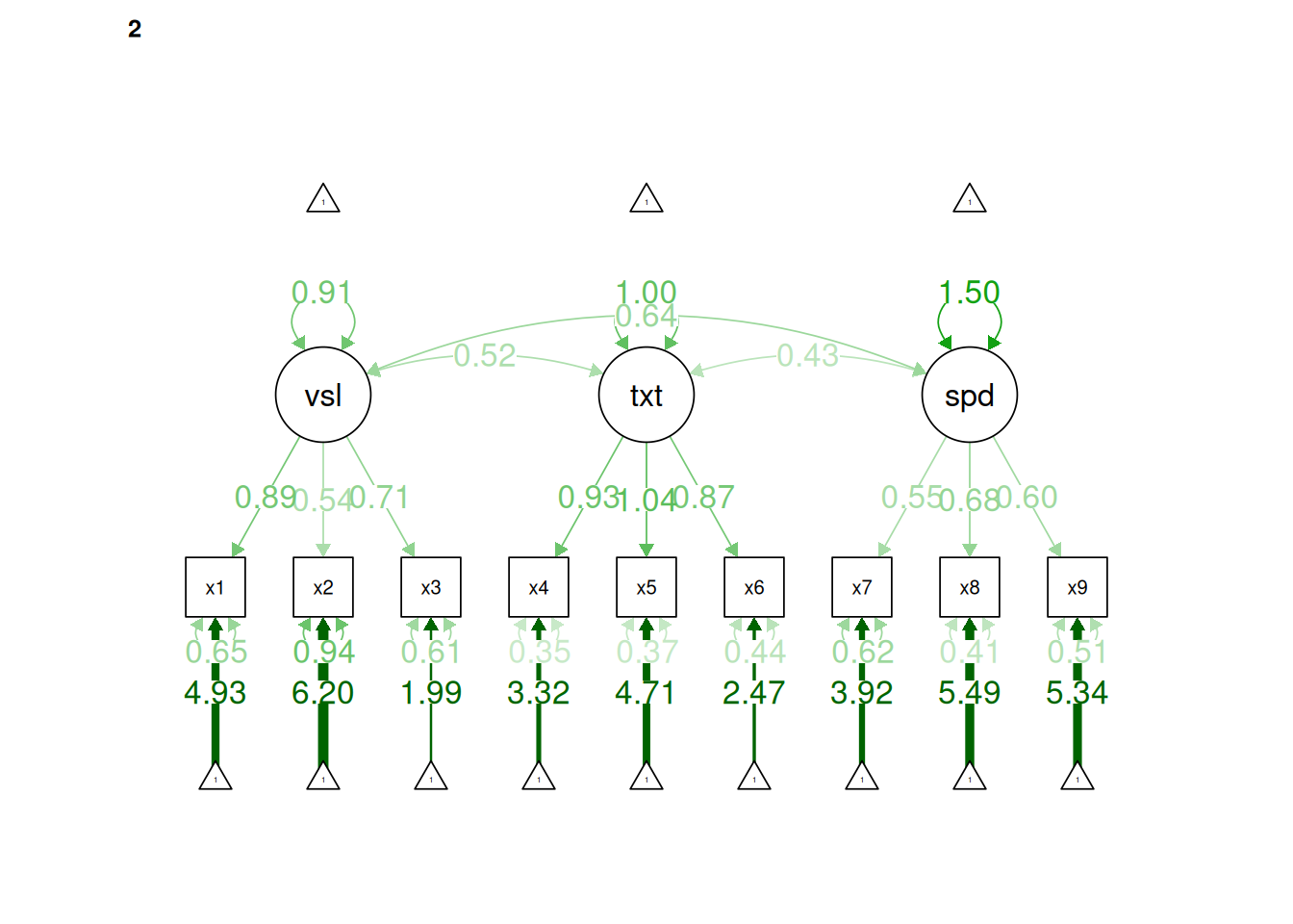 Metric Invariance Model in Confirmatory Factor Analysis.