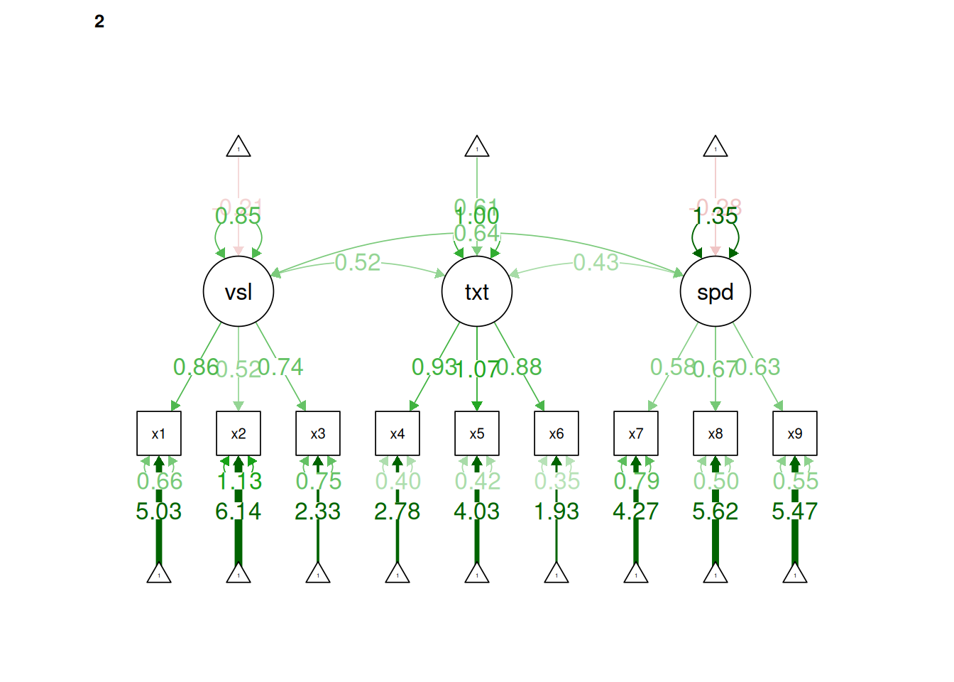 Residual Invariance Model in Confirmatory Factor Analysis.