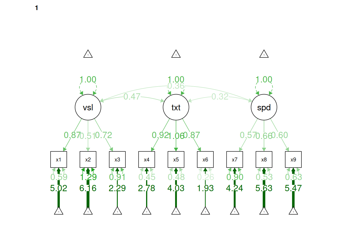 Scalar Invariance Model in Confirmatory Factor Analysis.