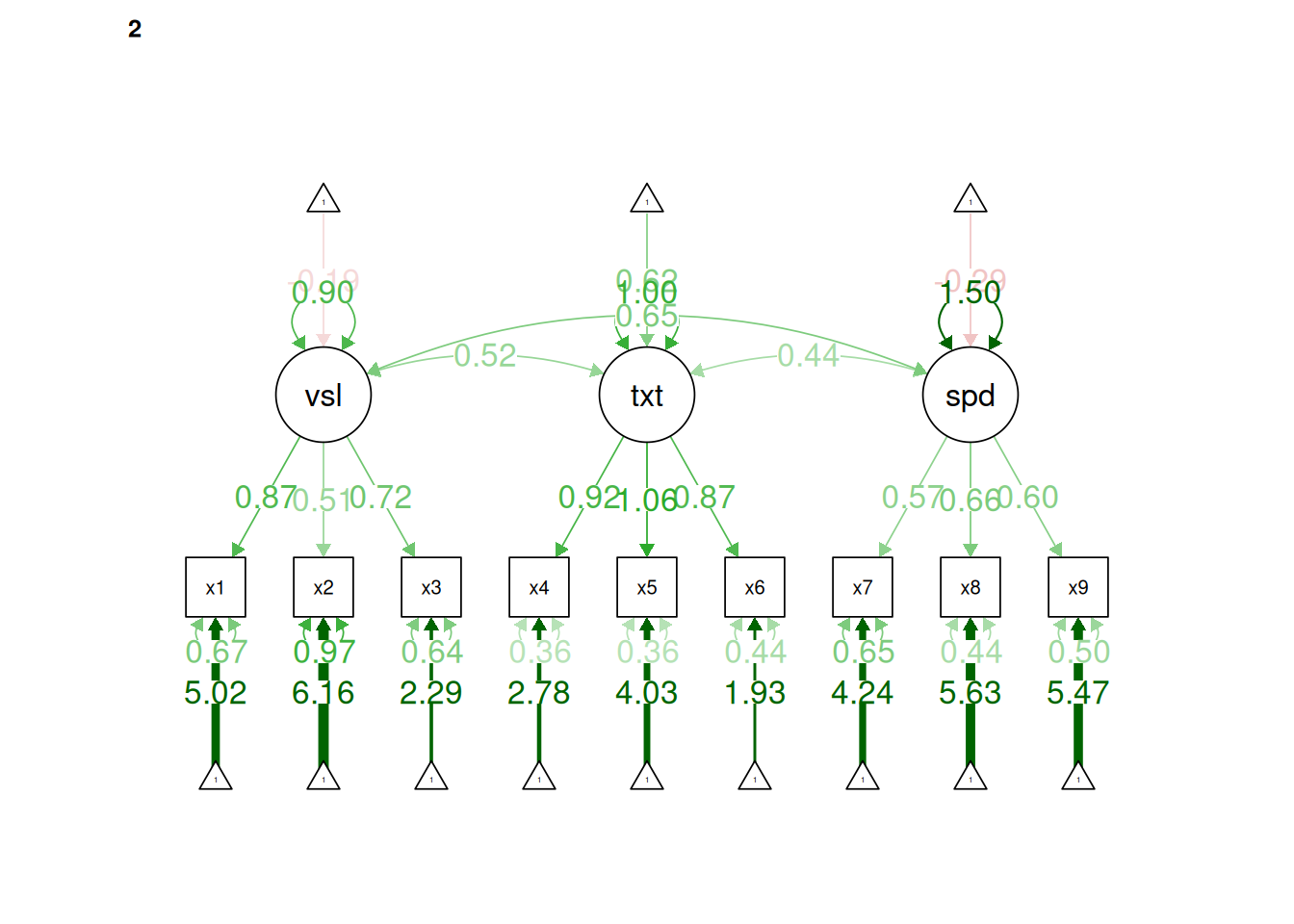 Scalar Invariance Model in Confirmatory Factor Analysis.