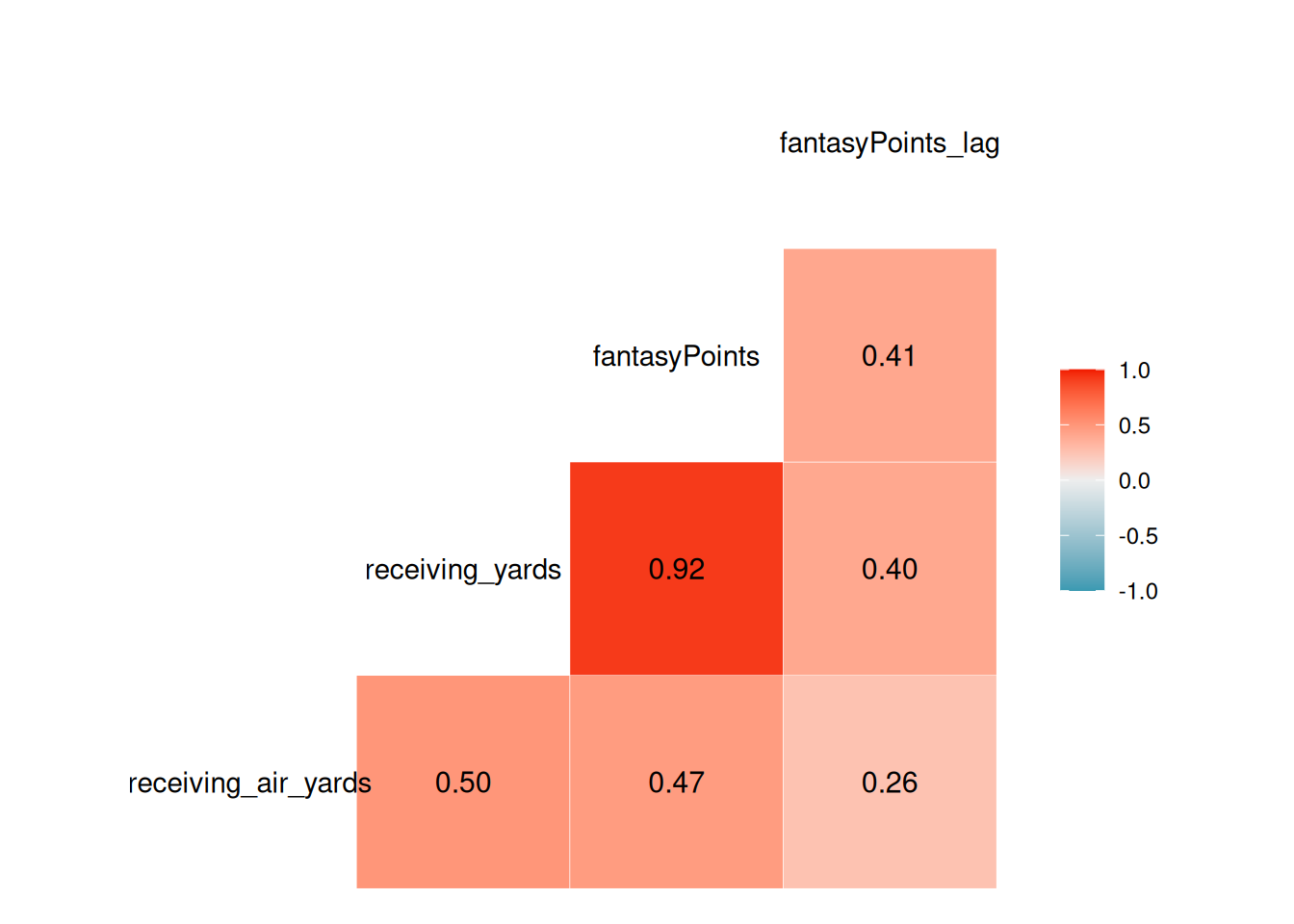 Correlation Matrix Plot.