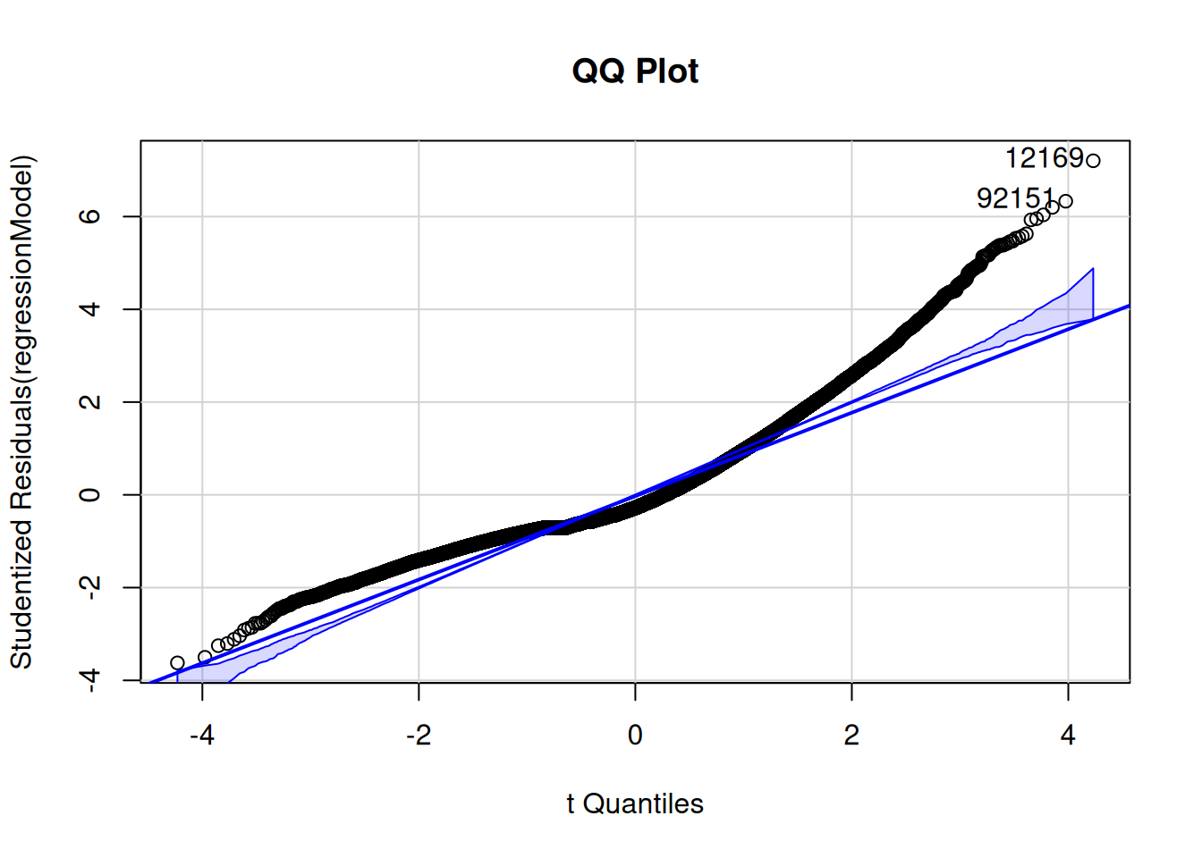 Quantile–Quantile (QQ) Plot.