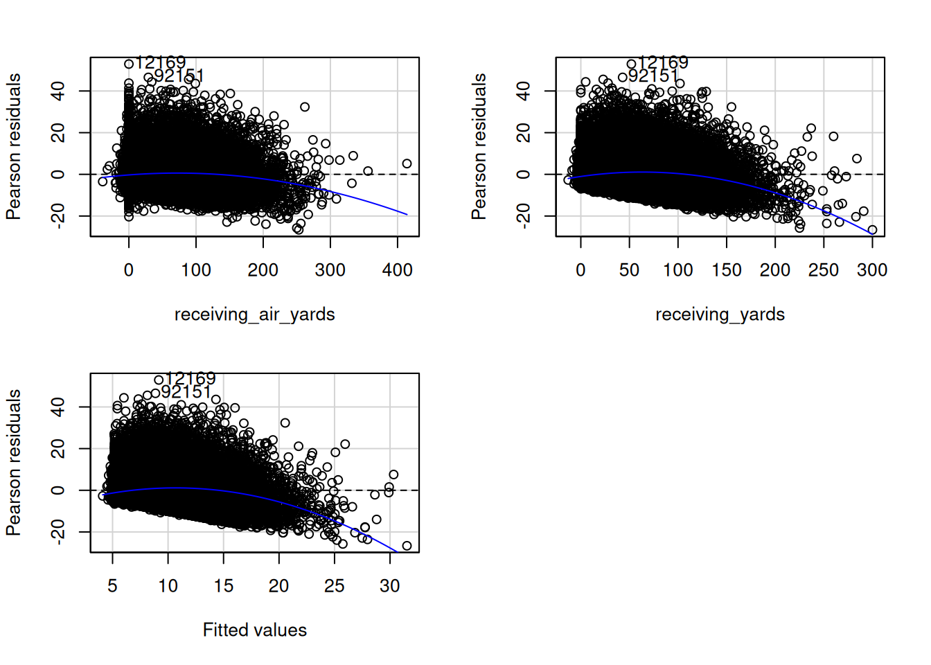 Residual Plots.