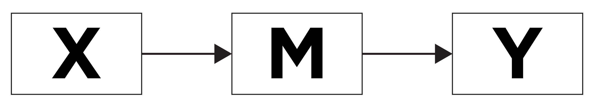 Mediation