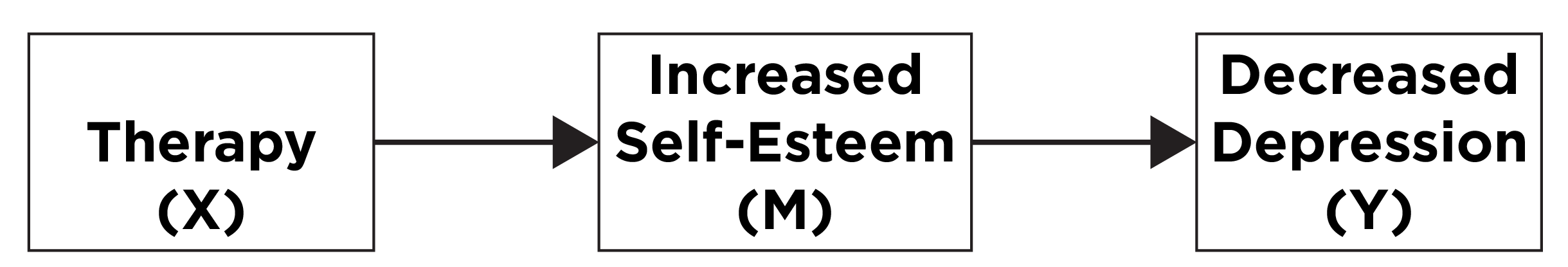 Mediation Example