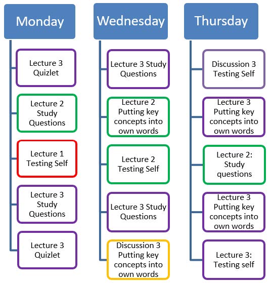 Example Study Schedule